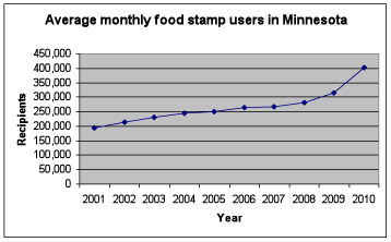 Chart Avg