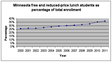 Chart Free