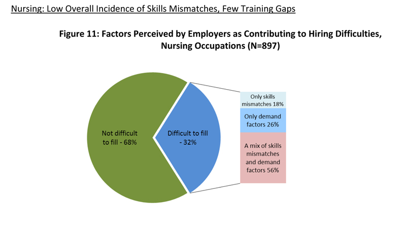 Just how big a problem is Minnesota's 'skills gap'?