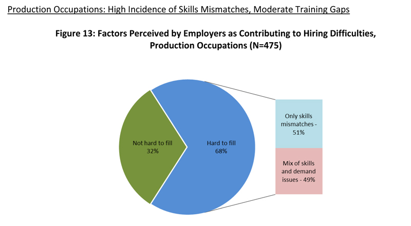 Just how big a problem is Minnesota's 'skills gap'?